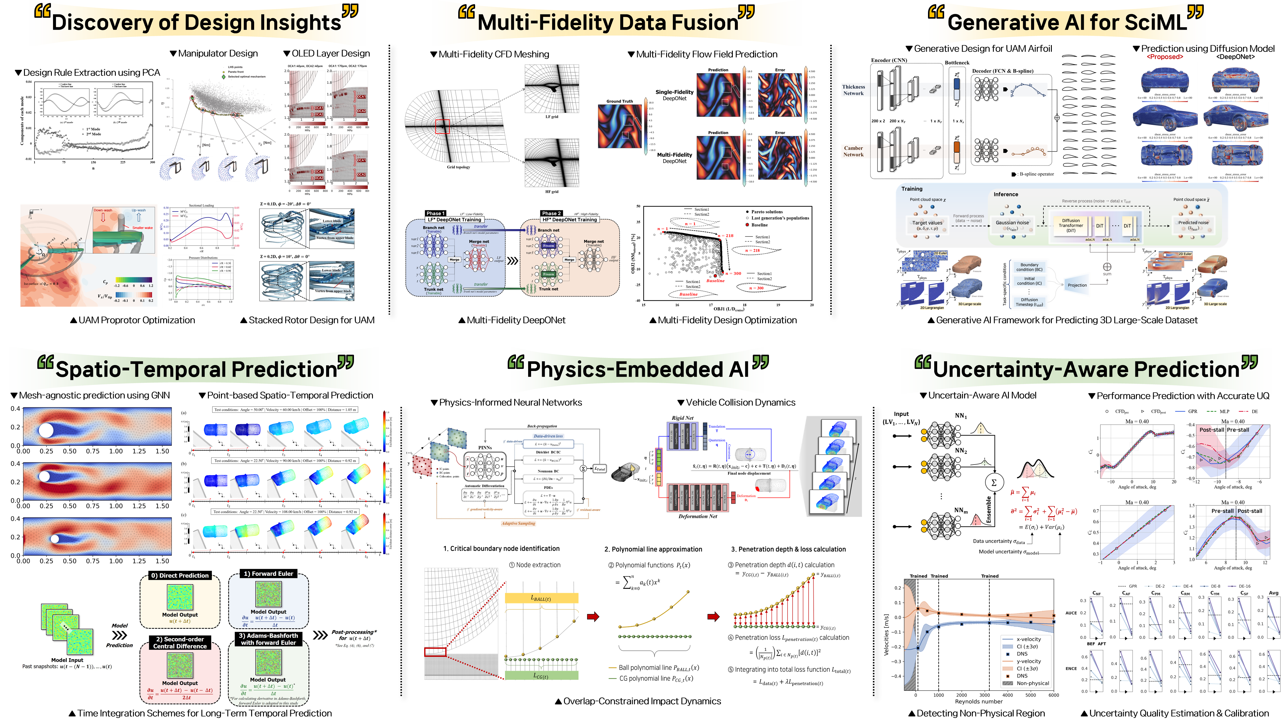 Research Overview